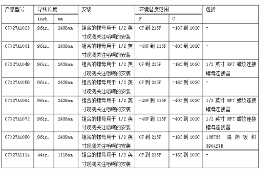 火焰探測(cè)器